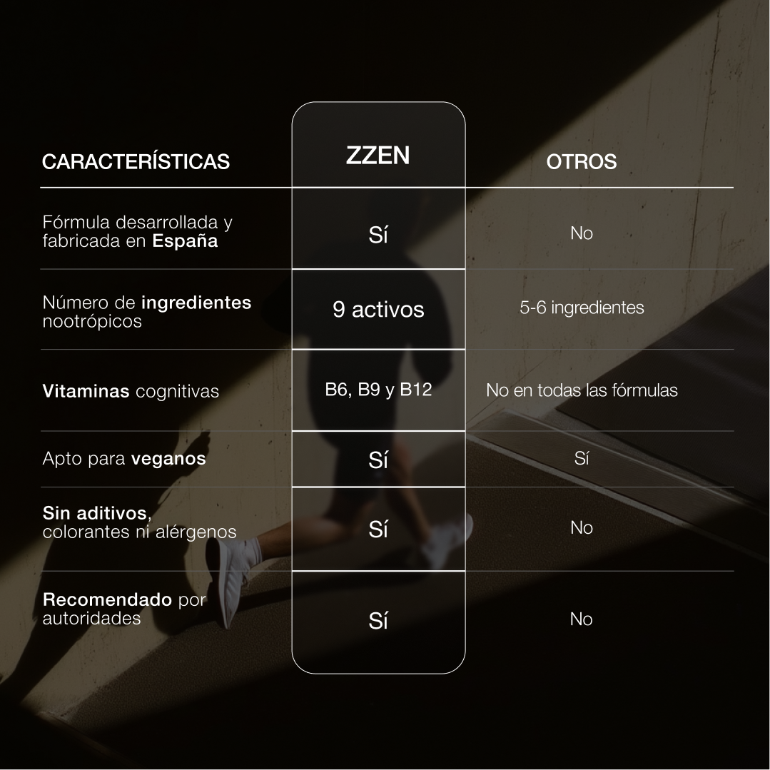 ZZEN FOCUS | Natural Nootropic