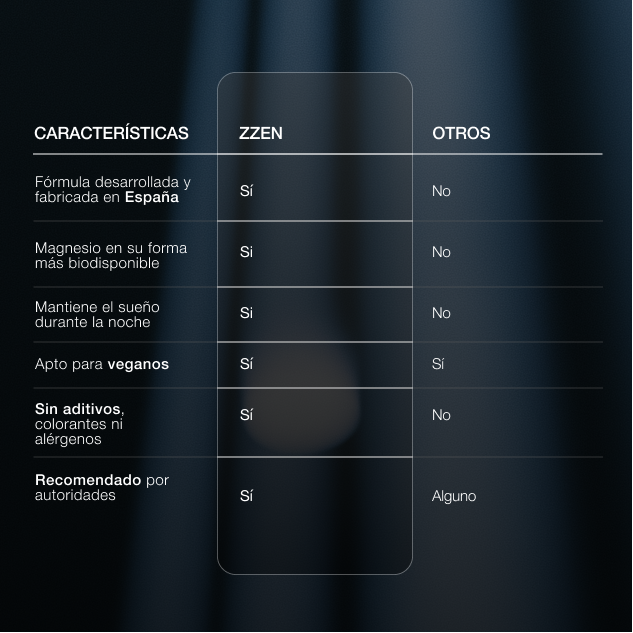 ZZEN SLEEP | Magnesio y Triptófano