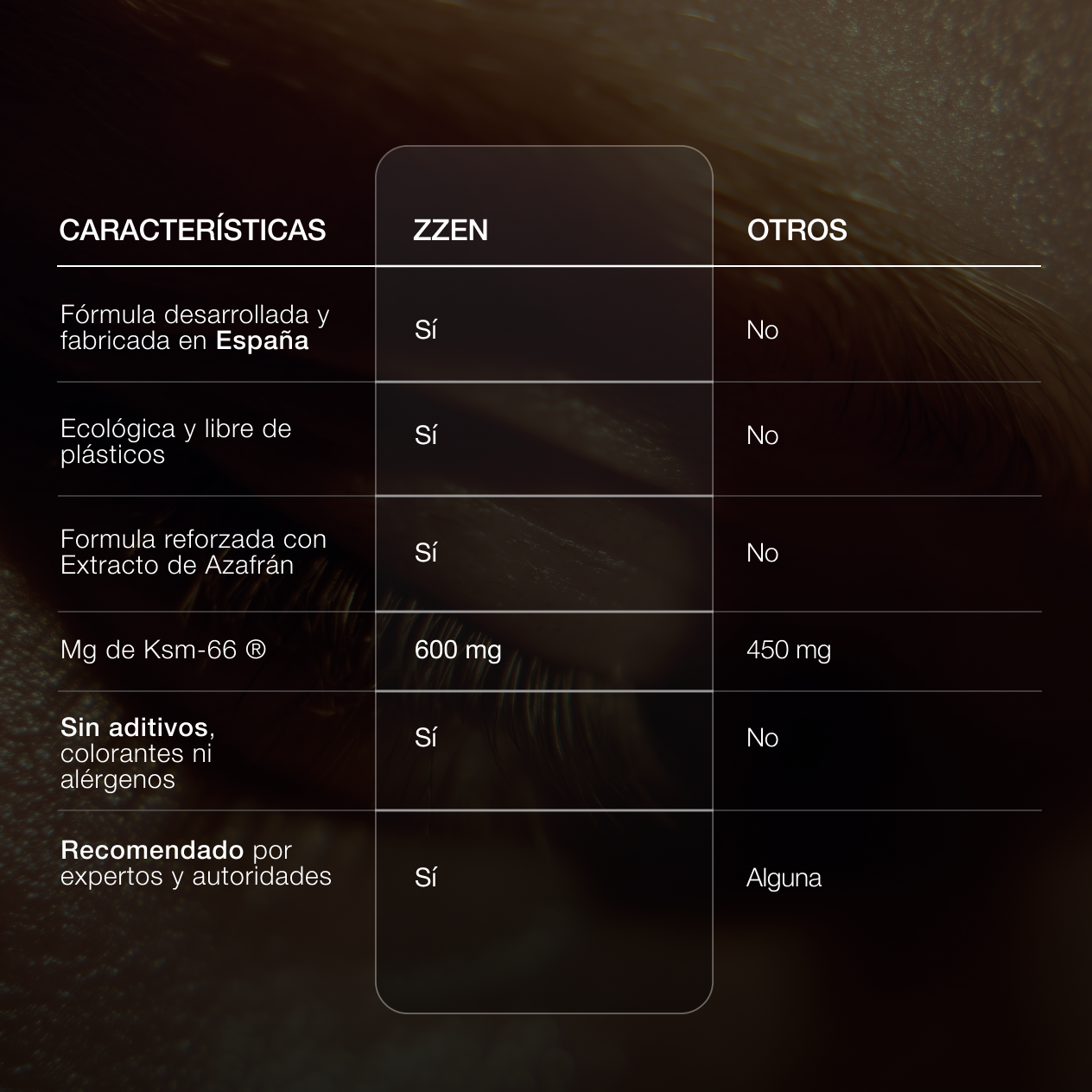 ZZEN CALM | Ashwagandha KSM-66