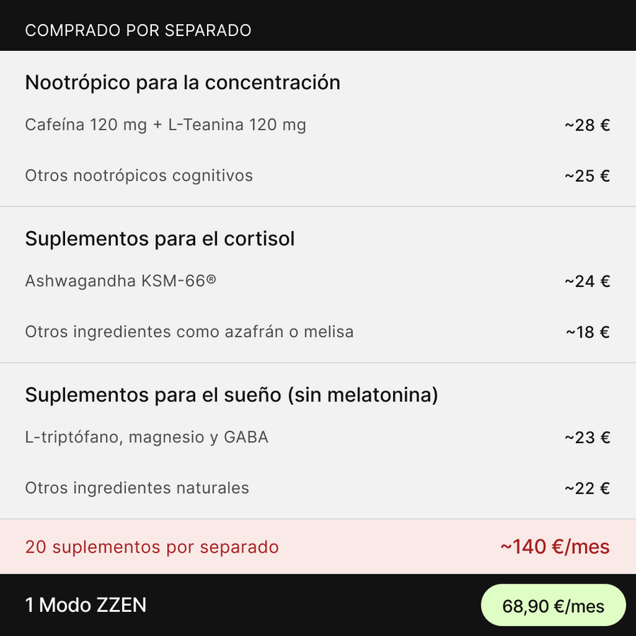 You replace 20+ separate supplements